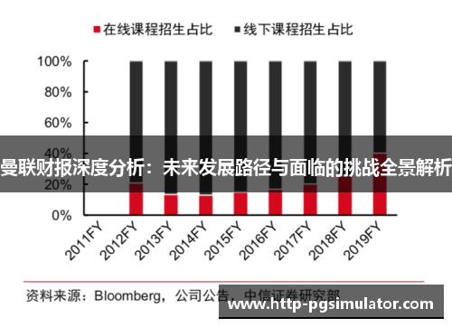 曼联财报深度分析：未来发展路径与面临的挑战全景解析