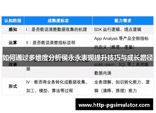 如何通过多维度分析侯永永表现提升技巧与成长路径