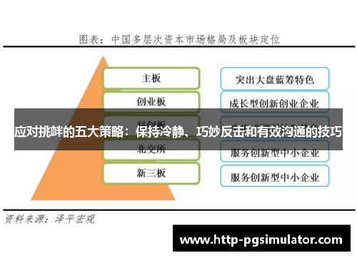应对挑衅的五大策略：保持冷静、巧妙反击和有效沟通的技巧