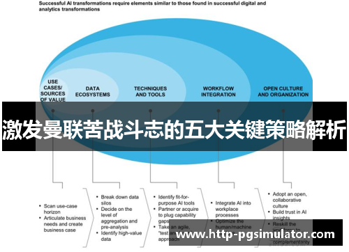 激发曼联苦战斗志的五大关键策略解析