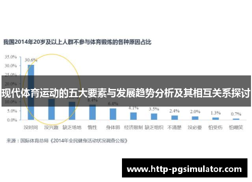 现代体育运动的五大要素与发展趋势分析及其相互关系探讨