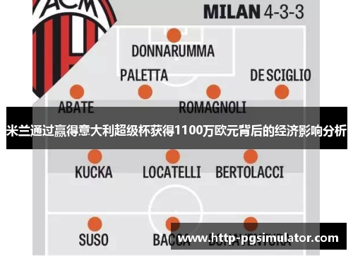 米兰通过赢得意大利超级杯获得1100万欧元背后的经济影响分析