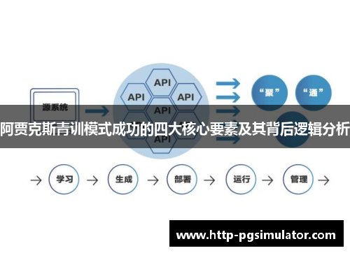 阿贾克斯青训模式成功的四大核心要素及其背后逻辑分析