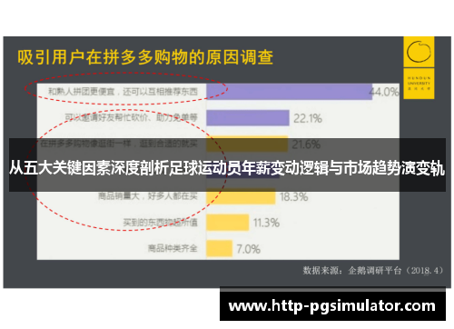 从五大关键因素深度剖析足球运动员年薪变动逻辑与市场趋势演变轨