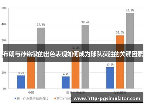 布朗与孙铭徽的出色表现如何成为球队获胜的关键因素 布朗与孙铭徽的出色表现如何成为球队获胜的关键因素