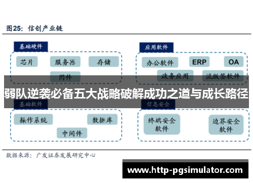 弱队逆袭必备五大战略破解成功之道与成长路径 弱队逆袭必备五大战略破解成功之道与成长路径