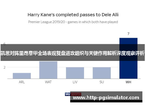 凯恩对阵里昂意甲全场表现复盘进攻组织与关键作用解析深度观察评析 凯恩对阵里昂意甲全场表现复盘进攻组织与关键作用解析深度观察评析
