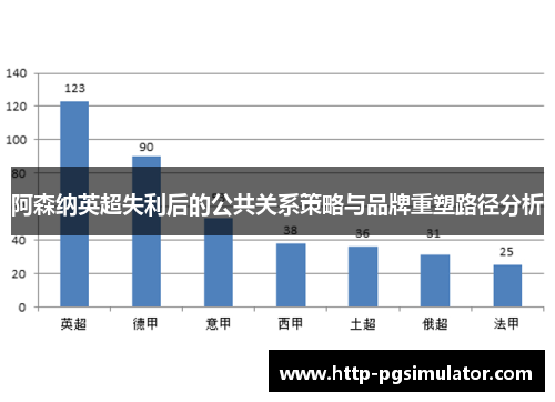 阿森纳英超失利后的公共关系策略与品牌重塑路径分析 阿森纳英超失利后的公共关系策略与品牌重塑路径分析